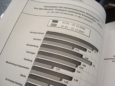 Gewaltstatistik pro Kopf der Bevölkerung