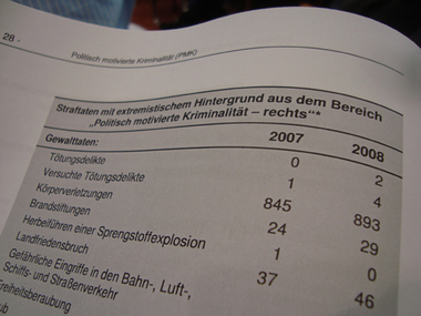 Tabelle Gewaltdelikte